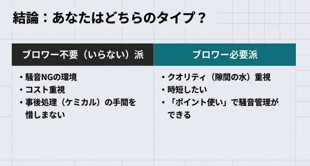 洗車ブロワーが必要な人と不要な人のタイプ別比較表