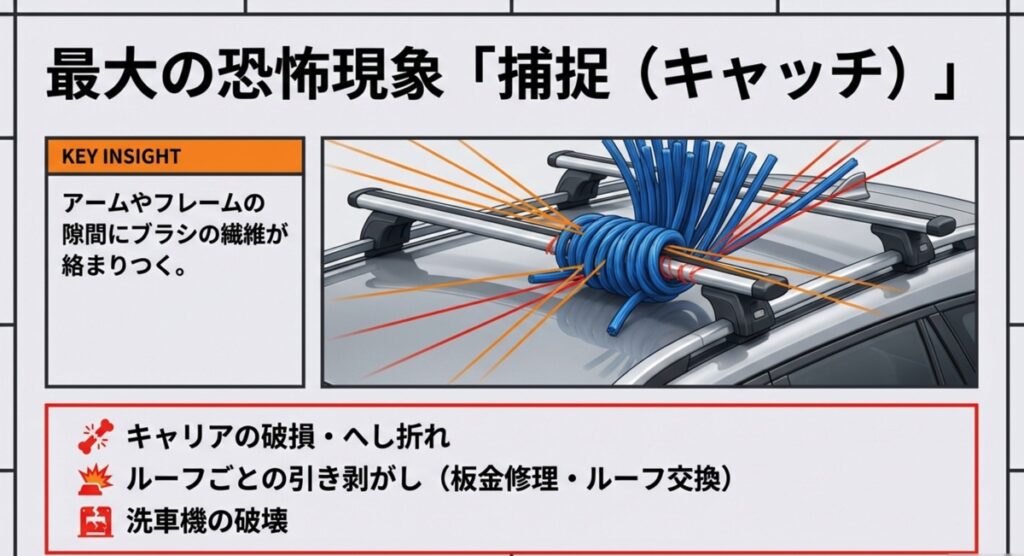 ルーフキャリアのアーム部分に洗車機のブラシ繊維が絡まりついている危険な状態