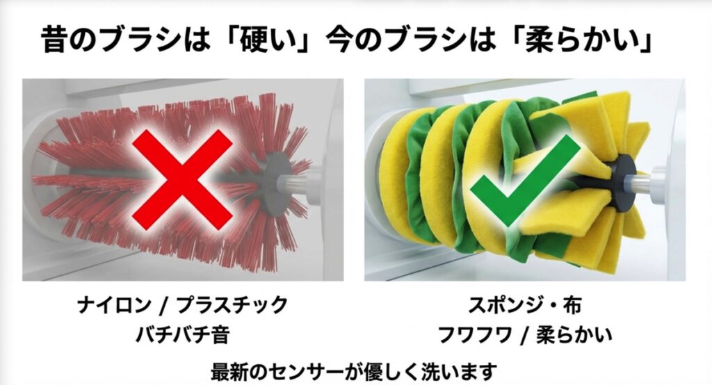 洗車機のナイロンブラシと最新のスポンジブラシの比較画像。硬いブラシにはバツ印、柔らかいスポンジブラシにはチェックマークがついている。