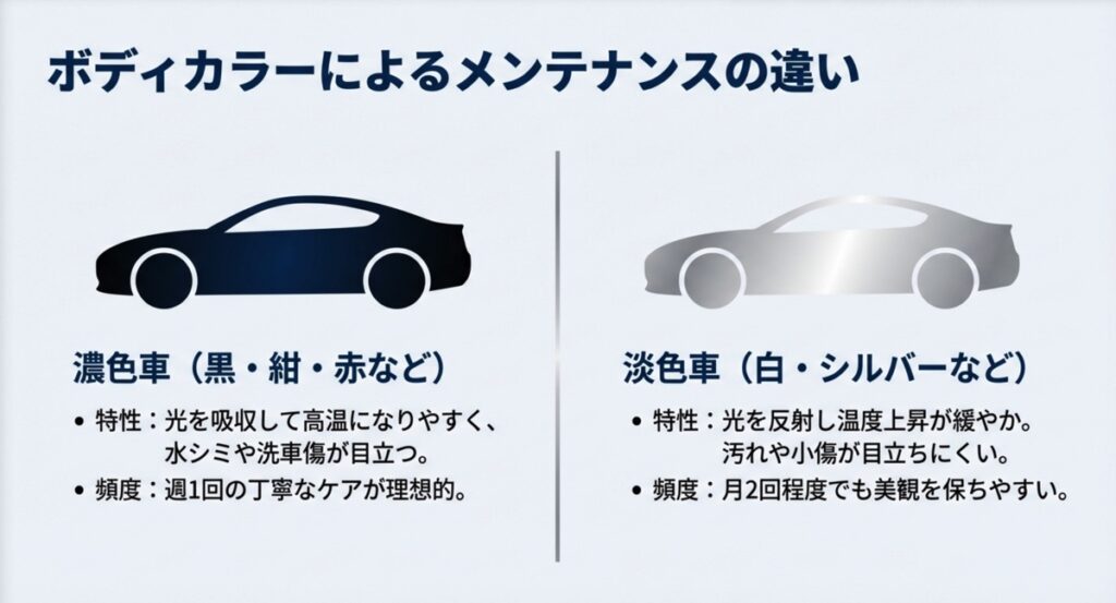濃色車と淡色車の汚れの目立ちやすさと推奨洗車頻度の違い
