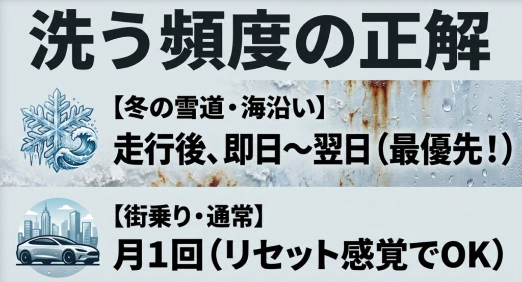 冬の雪道や海沿い走行後は即日洗浄、街乗りは月1回など、走行シーンに合わせた下部洗浄の推奨頻度
