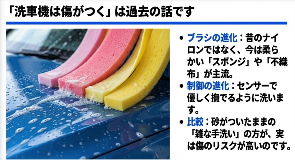 進化した洗車機の柔らかいスポンジブラシと洗浄イメージ