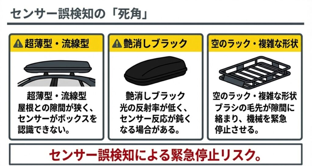 薄型ボックス、艶消しブラック、空のルーフラックなど、センサー誤検知や巻き込みリスクがある事例