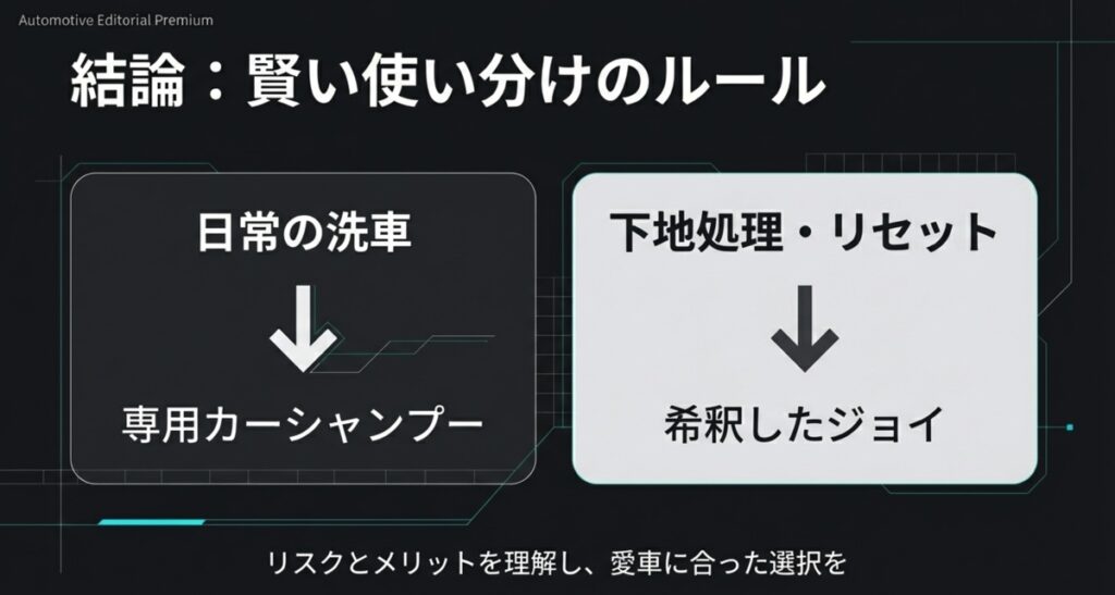 日常の洗車には専用カーシャンプー、下地処理には希釈したジョイを使用するという使い分けルールを示す図