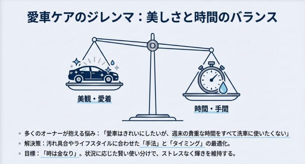 天秤にかけられた「車の美観・愛着」と「洗車にかかる時間・手間」のイラスト