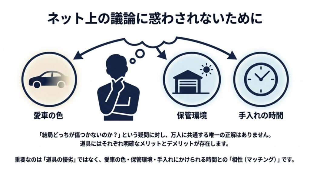 洗車道具選びは優劣ではなく車の色や環境との相性で決まる