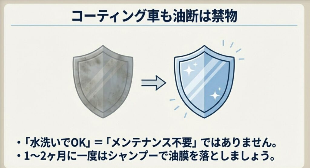 コーティング車であっても油断は禁物。定期的なシャンプー洗車で油膜を落とす必要性。