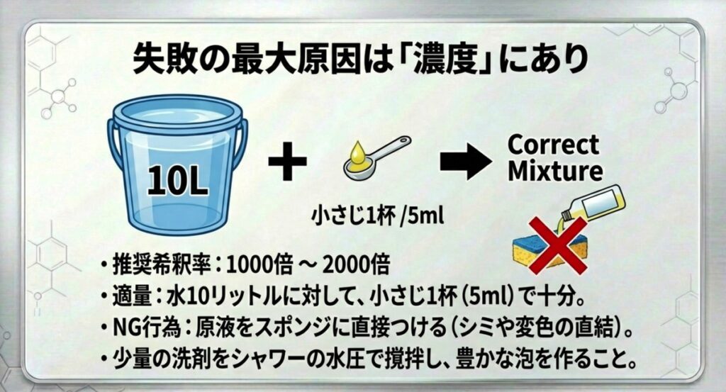 水10リットルに対して小さじ1杯(5ml)のママレモンが適量であることを示す図