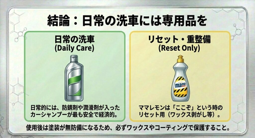 日常ケア用のカーシャンプーと、リセット用としてのママレモンの使い分けを示すイラスト