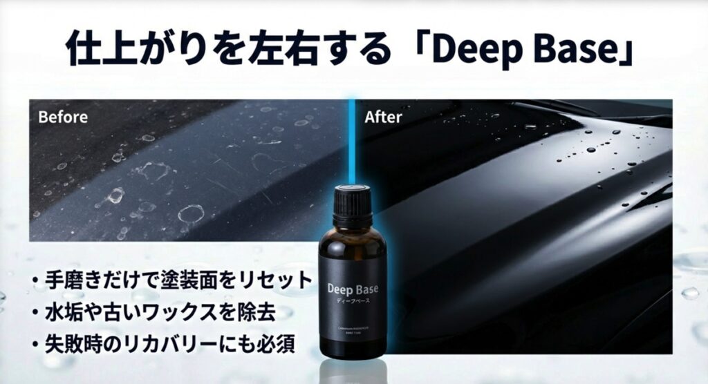 Deep Base使用前後の塗装面の比較写真。水垢や古いワックスを除去し、塗装面をリセットする効果
