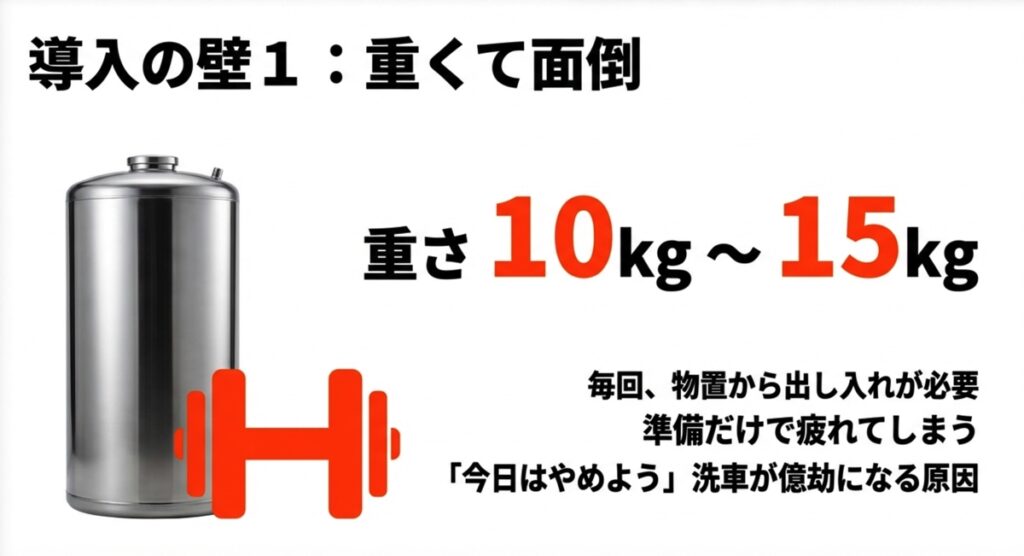 純水器のタンク重量による負担と出し入れの手間についての解説スライド