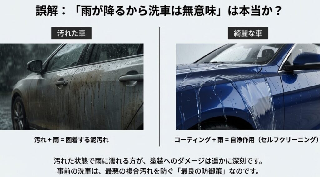 汚れた車は泥汚れが固着する一方、コーティング車は自浄作用が働く様子の比較
