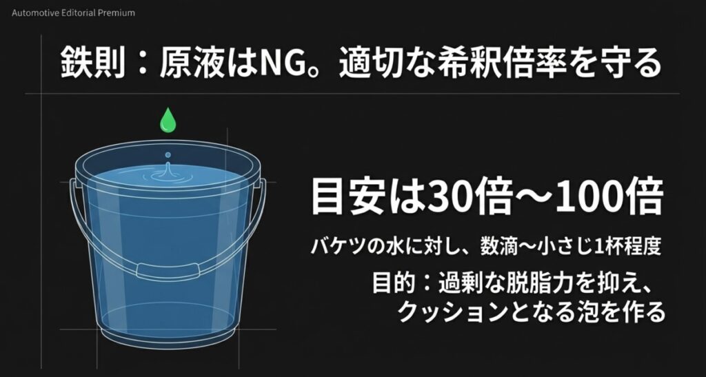 バケツの水に対して数滴から小さじ1杯程度（30倍〜100倍）に薄めることを示すイラスト