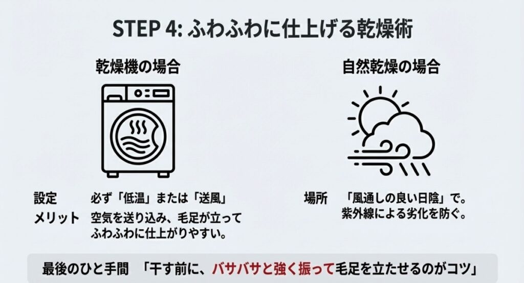 洗車タオルのパイルを立たせる乾燥機の低温設定と陰干しのコツ