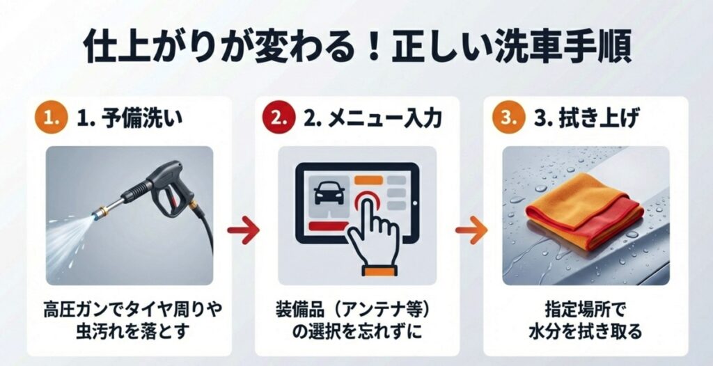 予備洗い・メニュー入力・拭き上げの正しい洗車手順3ステップ