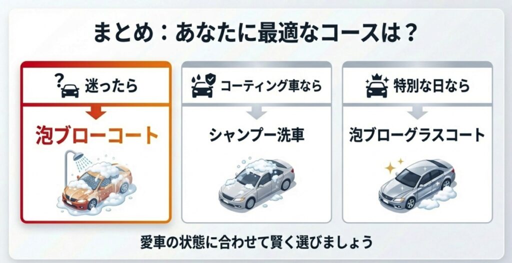 迷った時・コーティング車・特別な日ごとの最適な洗車コースまとめ