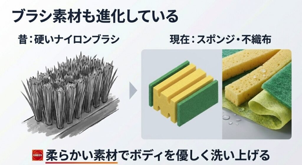 進化した柔らかいスポンジブラシと不織布ブラシの画像