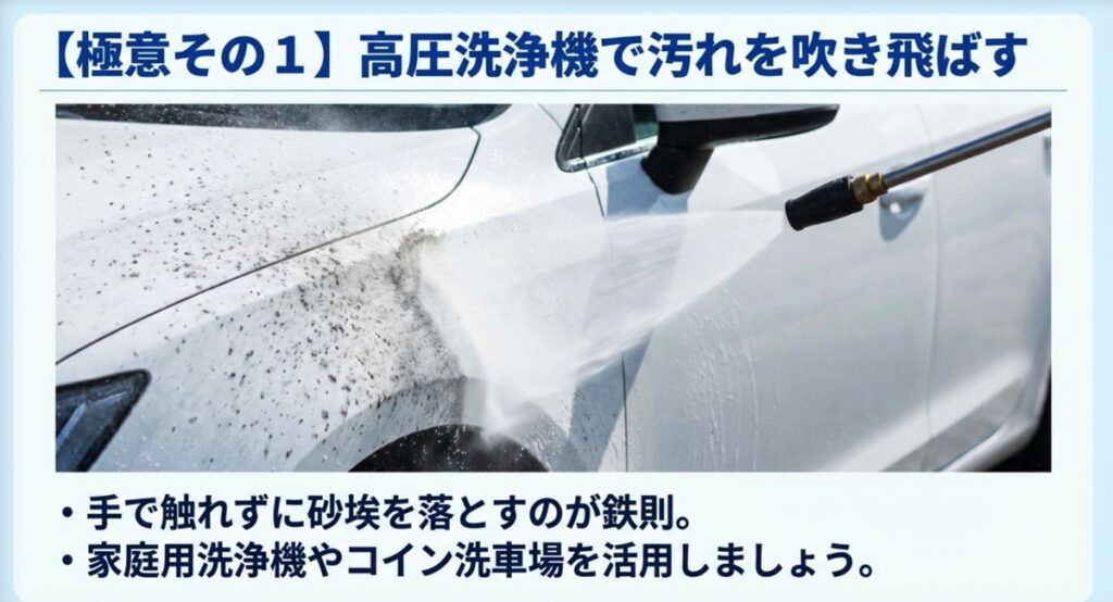 極意その1。高圧洗浄機を使って手で触れずに砂埃を落とす様子。