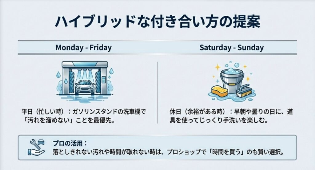 平日は機械洗車、休日は手洗いなどライフスタイルに合わせた洗車の使い分け