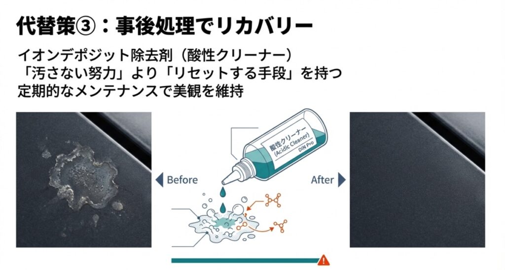 純水器なしの洗車で発生した水垢を除去する酸性クリーナー（イオンデポジット除去剤）