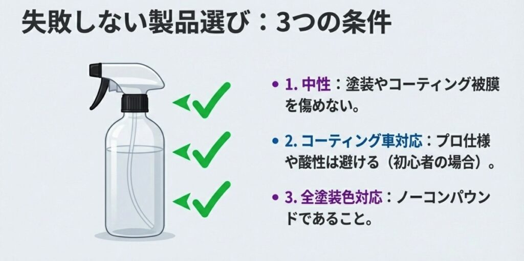 スプレーボトルのイラストに3つのチェックマーク（中性、コーティング車対応、全塗装色対応）がついている図