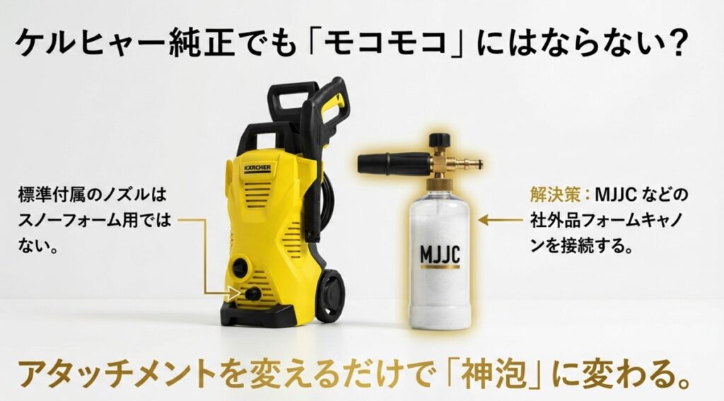 ケルヒャー純正とMJJCフォームキャノンの比較