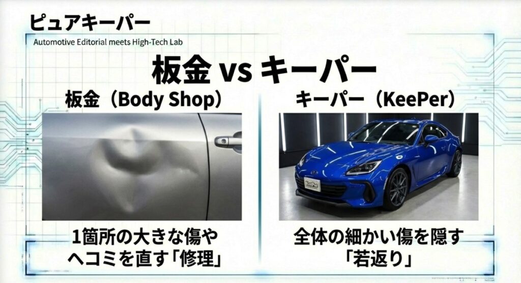 細かい傷が目立たなくなり新車のような輝きを取り戻した青い車