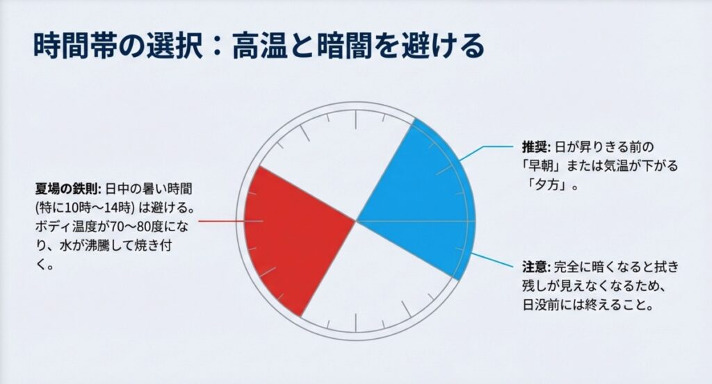 洗車に適した時間帯（早朝・夕方）と避けるべき時間帯を示す時計のグラフ