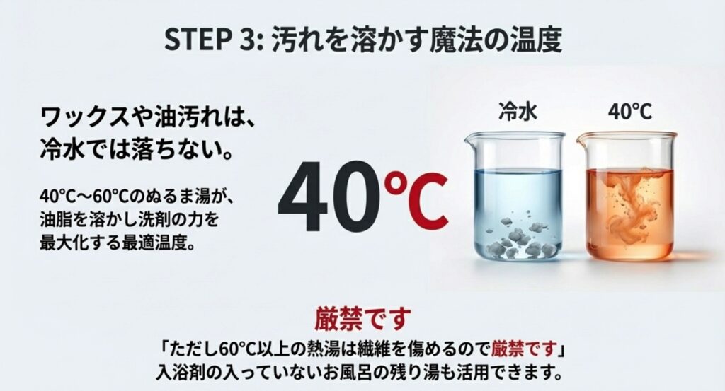 ワックスや油分を分解するために最適な40度から60度のお湯洗い