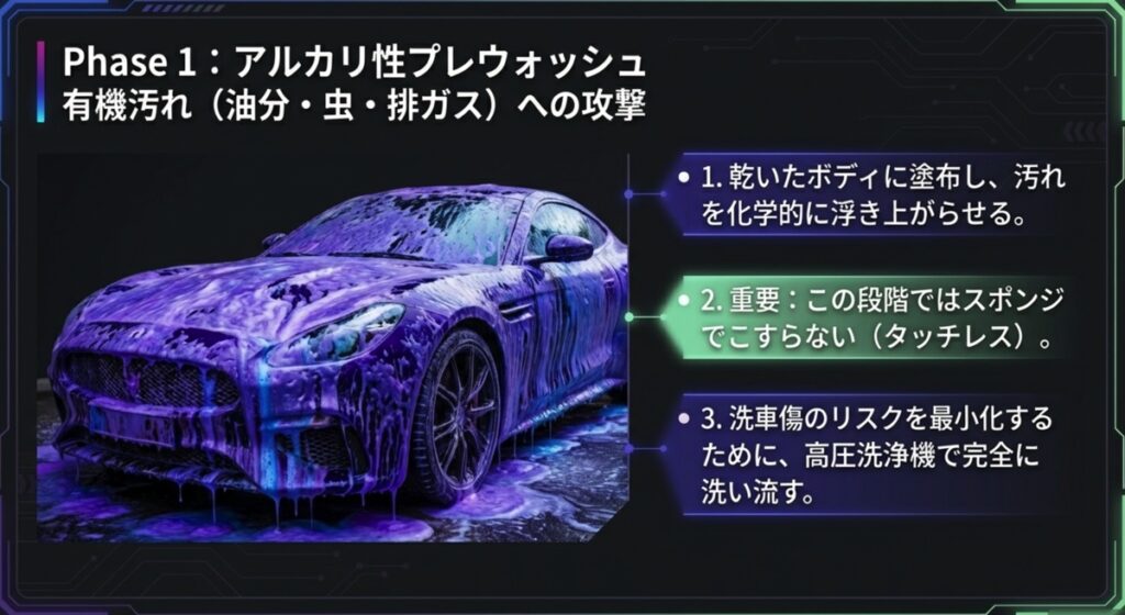 Phase 1 アルカリ性プレウォッシュによる有機汚れの分解とタッチレス洗浄