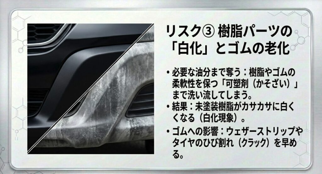 必要な油分まで洗い流され、白く劣化した車の樹脂バンパーの写真