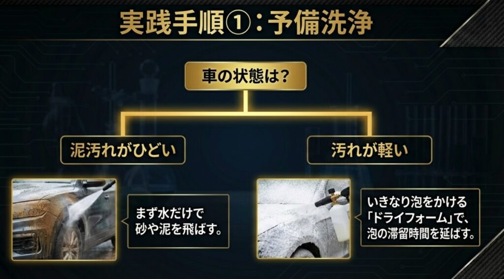 予備洗浄の重要性と判断基準