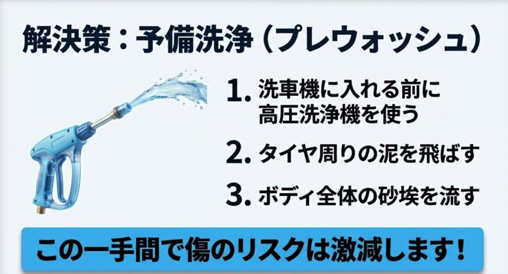 高圧洗浄機を使ってタイヤ周りの泥やボディの砂埃を事前に飛ばす手順の説明