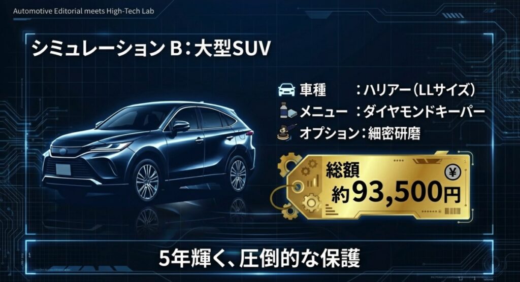 ハリアー（LLサイズ）でダイヤモンドキーパーと細密研磨を行った場合の総額シミュレーション