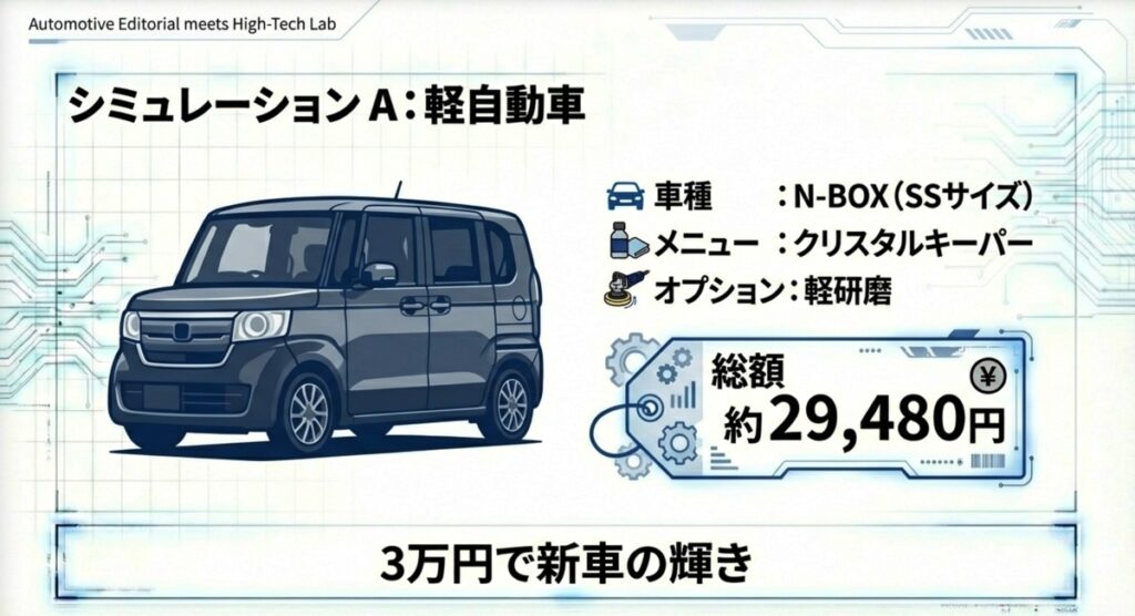 N-BOX（SSサイズ）でクリスタルキーパーと軽研磨を行った場合の総額シミュレーション