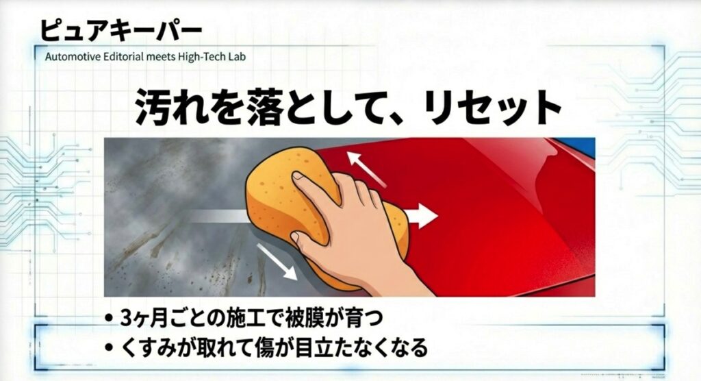 スポンジによる施工で汚れを抱き込み被膜を形成する様子