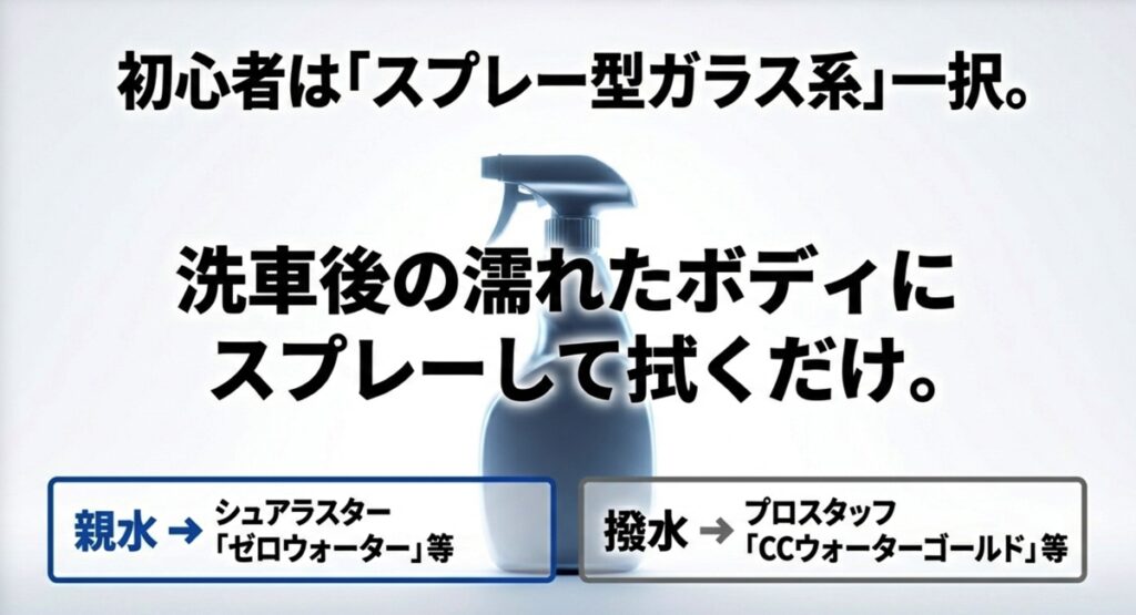 初心者におすすめのスプレー型コーティング剤、ゼロウォーターとCCウォーターゴールドの紹介