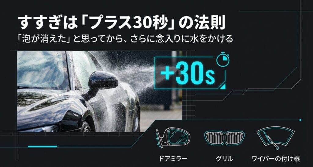 ワイパーの付け根などの隙間を描いた図と、泡が消えてからさらに30秒すすぐことを推奨するアイコン