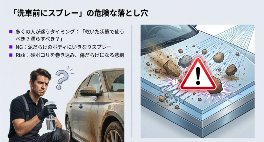 汚れた車を見て困惑する男性と、泥だらけのボディに直接スプレーすることによる傷のリスクを示したイメージ図