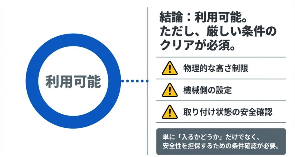 ルーフボックス装着車でも厳しい条件をクリアすれば洗車機が利用可能であることを示すイラスト