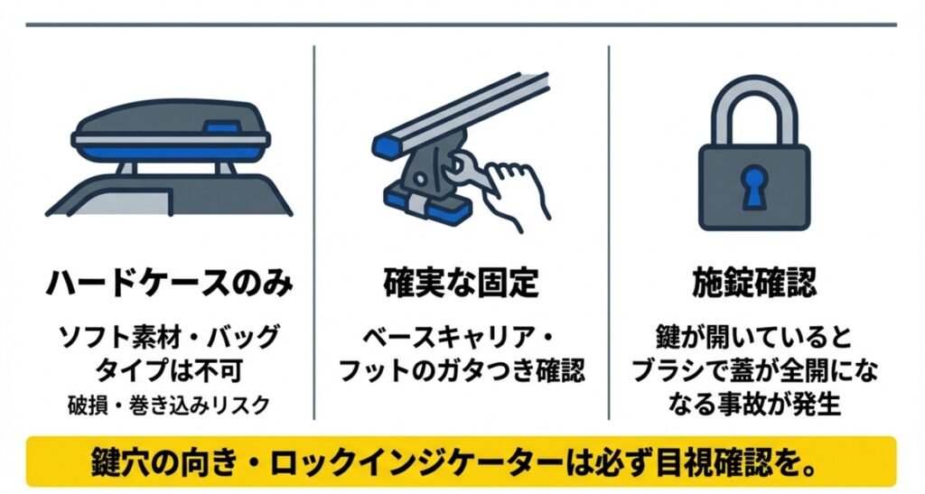 ハードケースであること、ベースキャリアの確実な固定、鍵の施錠確認という3つの安全確認ポイント