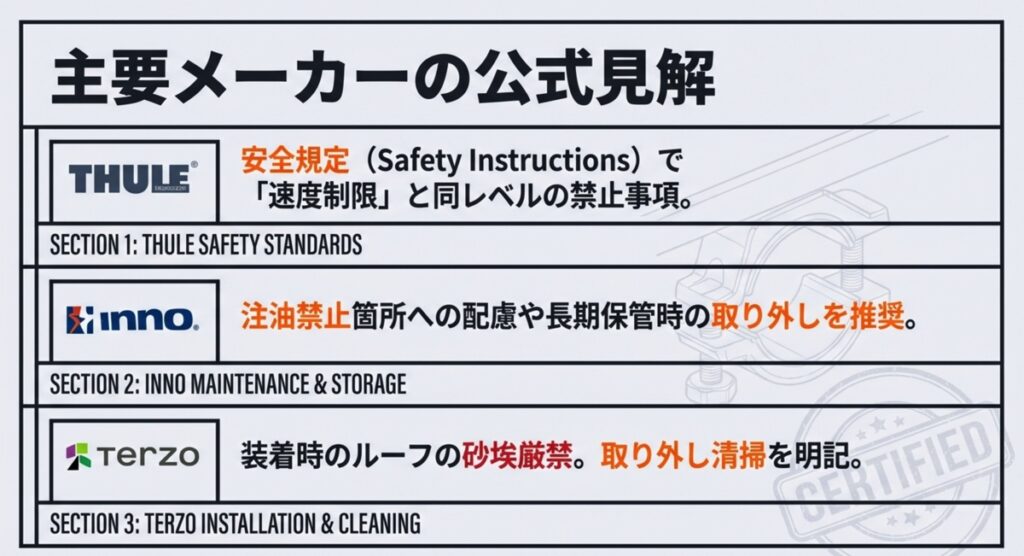 THULE、inno、Terzoの各社が定める洗車機禁止およびメンテナンスに関する規定のまとめ