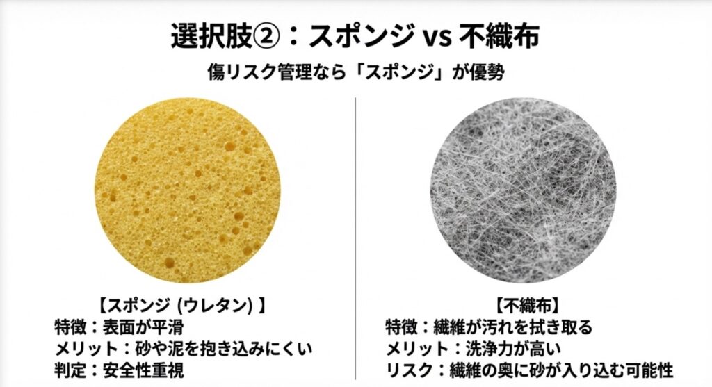 洗車機ブラシの素材比較・スポンジと不織布の拡大写真