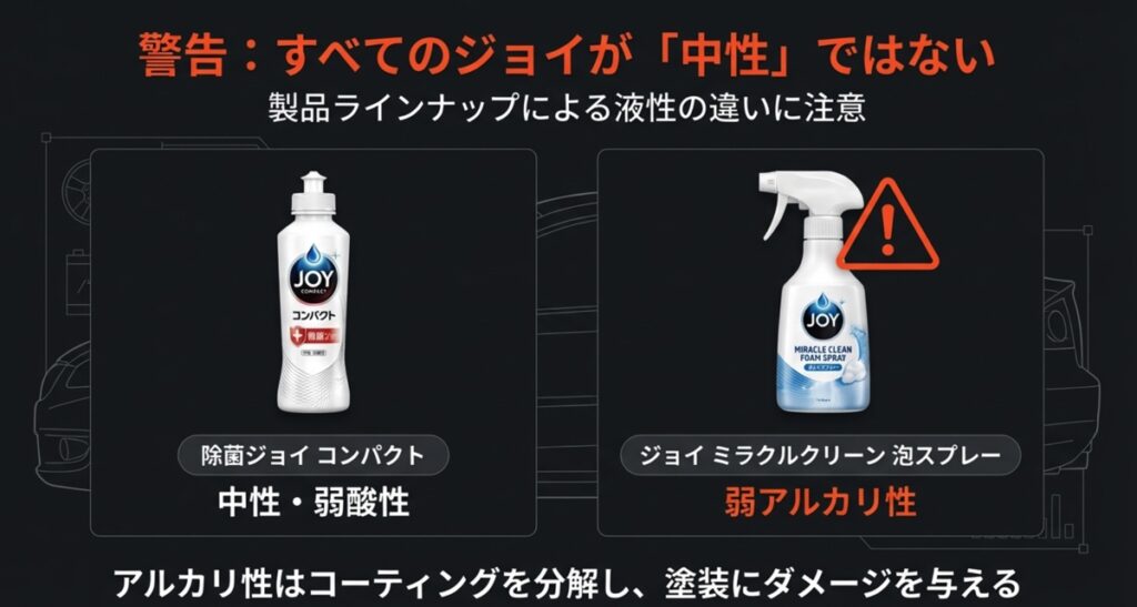 ジョイミラクルクリーン泡スプレーの画像と、アルカリ性がコーティングや塗装にダメージを与えるという警告アイコン