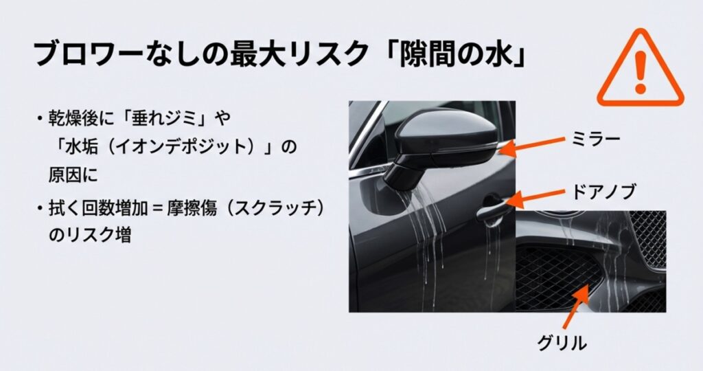 ブロワーなし洗車で水が垂れやすい箇所（ミラー、ドアノブ、グリル）と水垢リスク