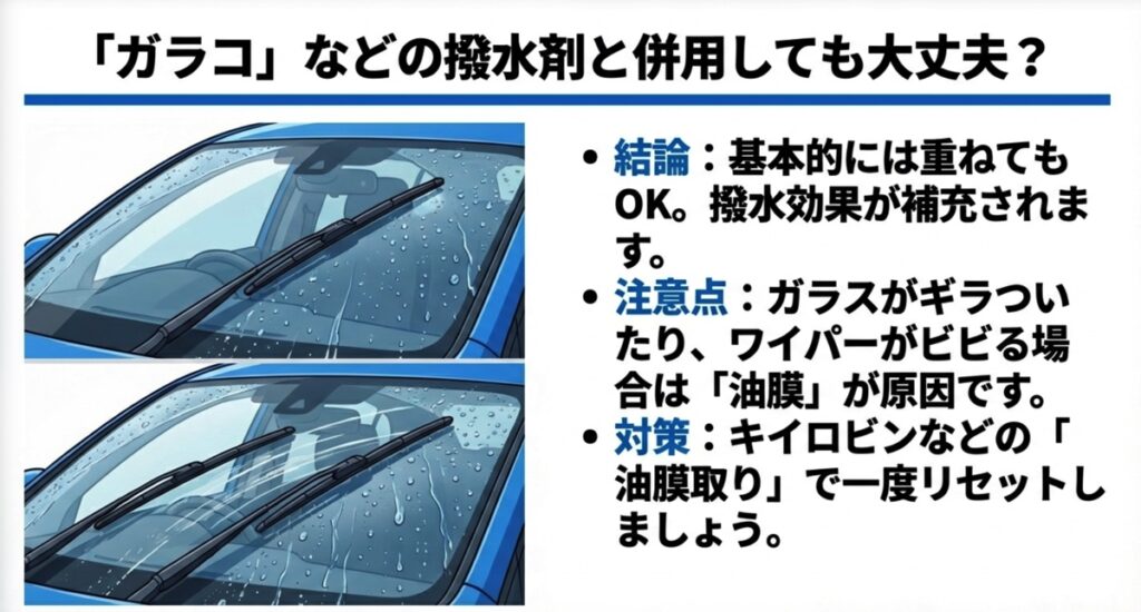 フロントガラスの撥水剤とワイパーの作動イメージ