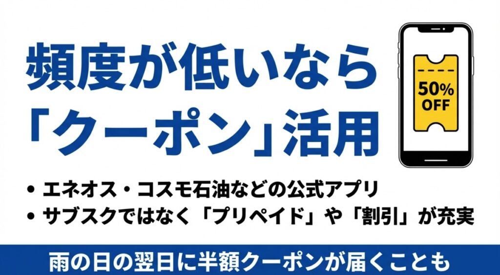 頻度が低い人向けのアプリクーポンやプリペイド割引の活用術