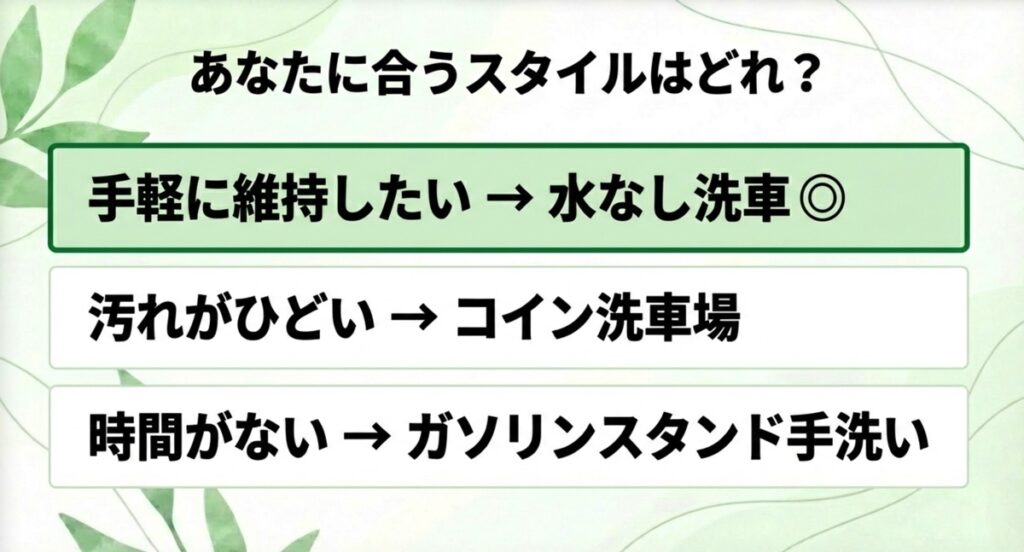 水なし洗車、コイン洗車場、GS手洗いのどれが自分に合うか選ぶためのチャート