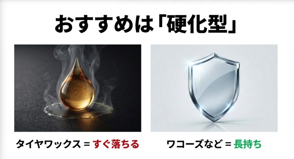 長持ちする硬化型コーティング剤とすぐ落ちるタイヤワックスの比較