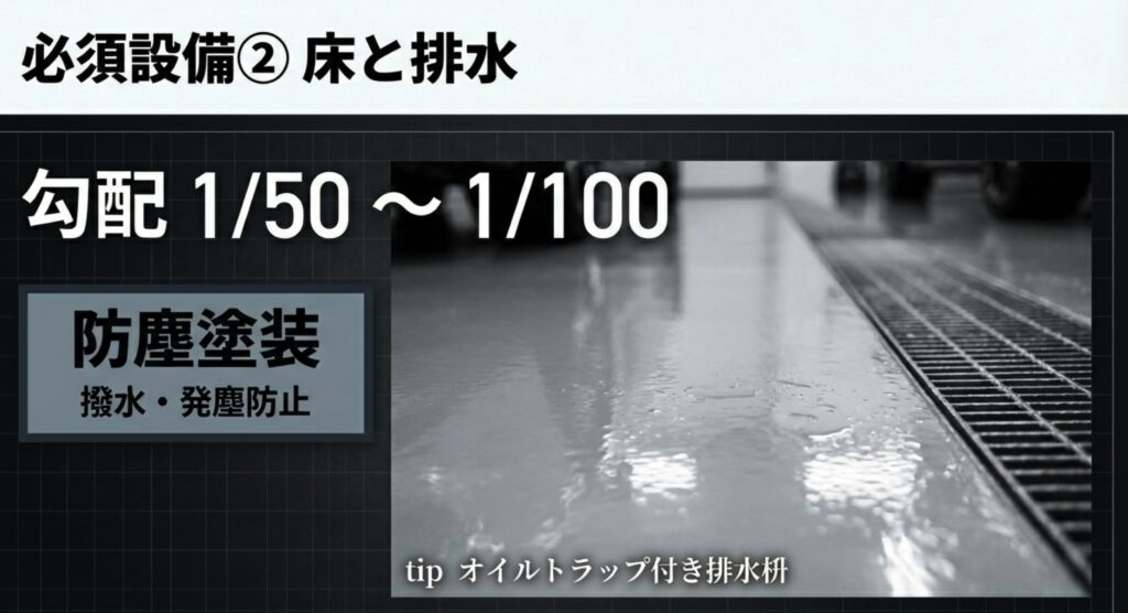 必須設備②床と排水 ガレージ床の勾配、防塵塗装、オイルトラップ付き排水枡